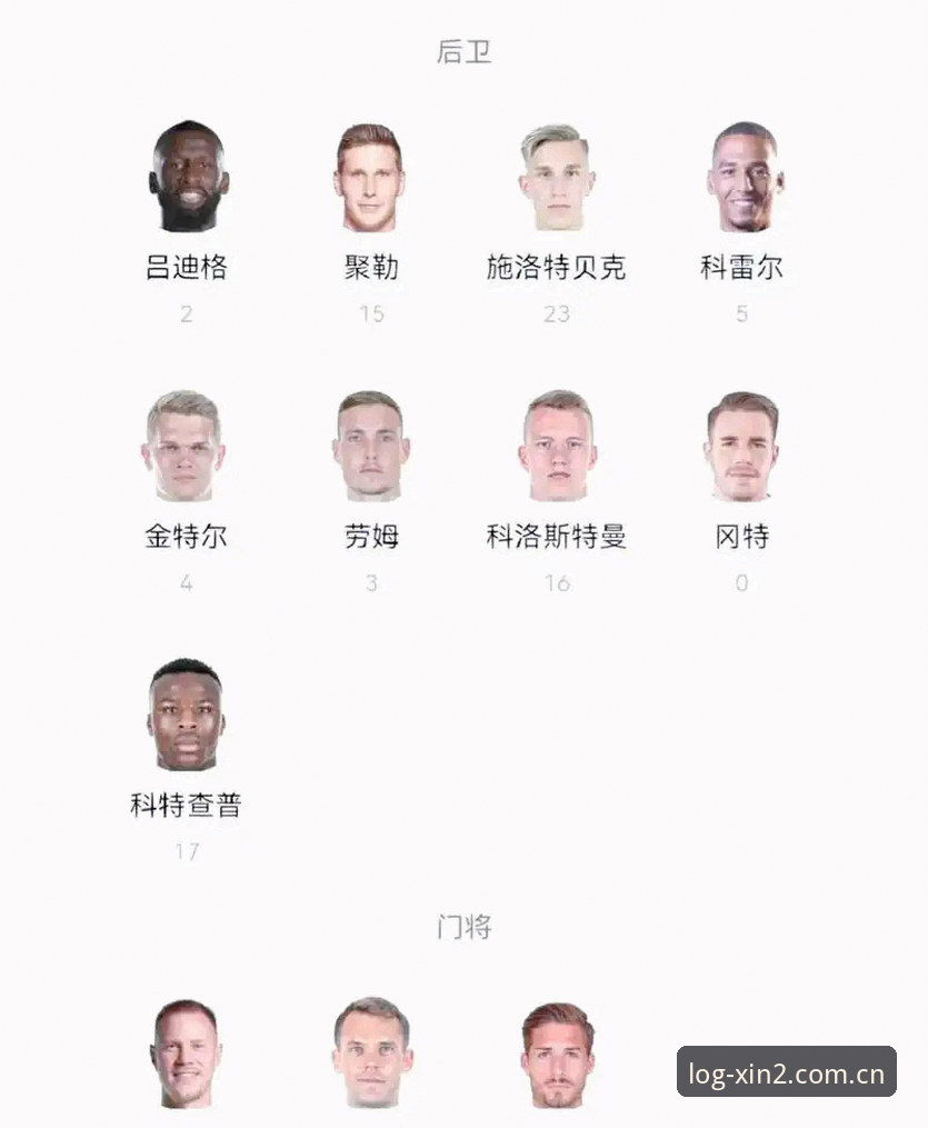 德国队世界杯阵容深度解析：诺伊尔回归与新星崛起完整指南